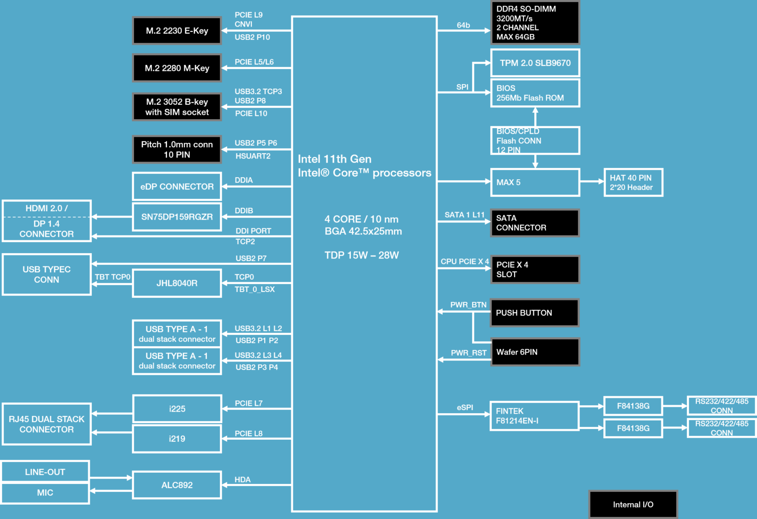 Diagramme UPX-i11